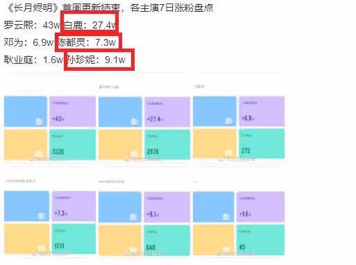 孫珍妮憑《長月》火了,漲粉超過陳都靈,早期照片曝光顏值變化大