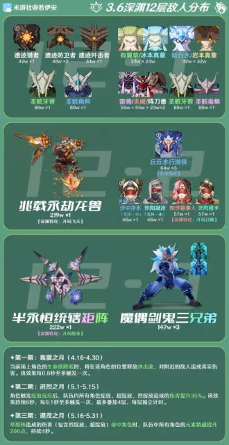 《原神》3.6版12層深淵對策分析及隊伍推薦