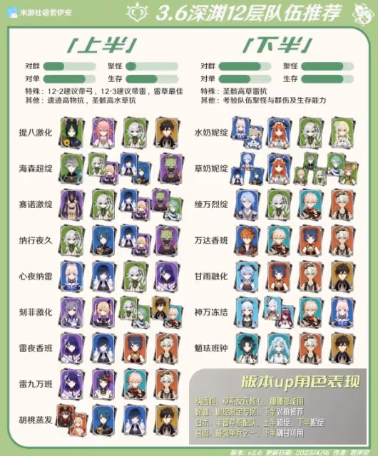 《原神》3.6版12層深淵對策分析及隊伍推薦