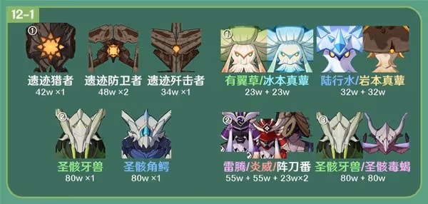 《原神》3.6版12層深淵對策分析及隊伍推薦