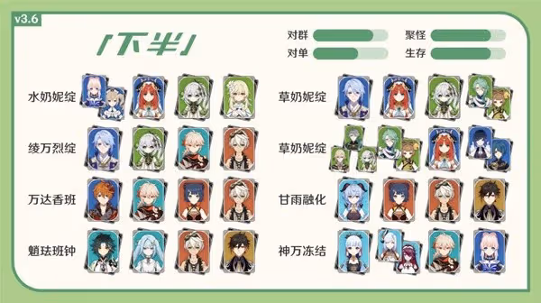 《原神》3.6版12層深淵對策分析及隊伍推薦