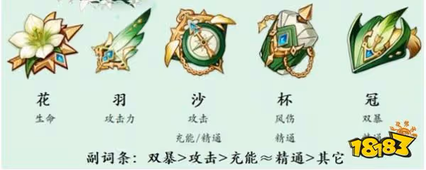 原神溫迪角色首選聖遺物是哪套 溫迪首選聖遺物推薦