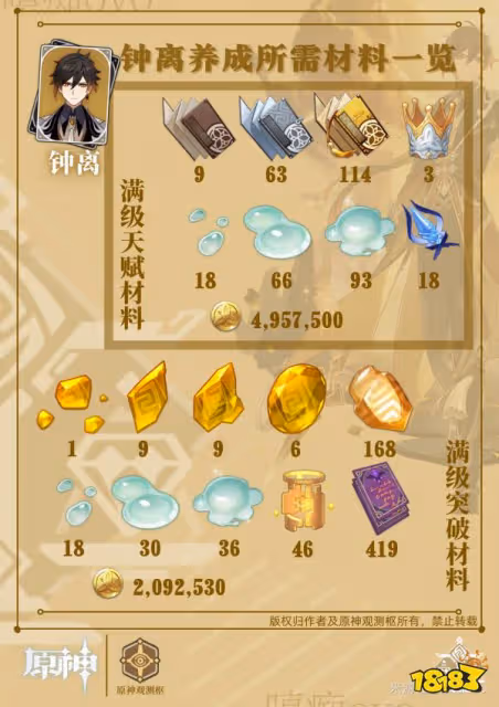 原神鍾離角色突破材料大全 鍾離80級全材料清單匯總