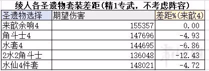 《原神》3.6版本新增聖遺物解析 水仙之夢值得刷嗎?