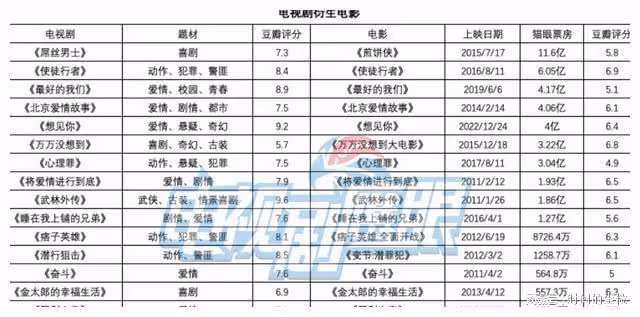 劇集到電影的單向翻拍,給行業帶來什麼啟示?