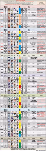 《原神》3.6版本深淵配隊推薦