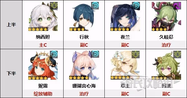 《原神》3.6第一期深境螺旋12層陣容推薦