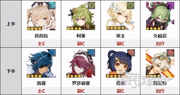《原神》3.6第一期深境螺旋12層陣容推薦