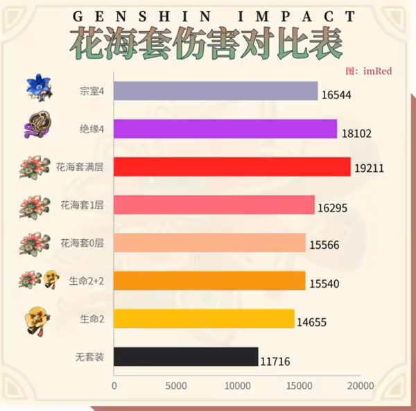 《原神》花海甘露之光用法思路與角色推薦