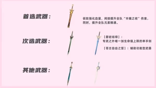 《原神》妮露裝備搭配推薦