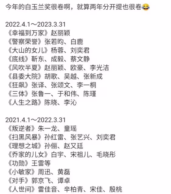 白玉蘭獎競爭激烈,趙麗穎主演劇收視遭網友質疑,業內否認網傳名單
