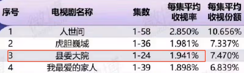 白玉蘭獎競爭激烈,趙麗穎主演劇收視遭網友質疑,業內否認網傳名單