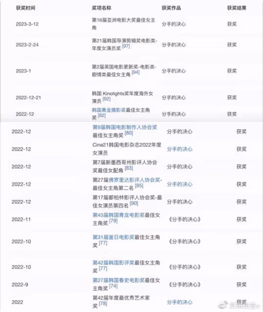 43歲湯唯現身上海車展,穿白色西裝氣質超然,引路人側目眼神仰慕