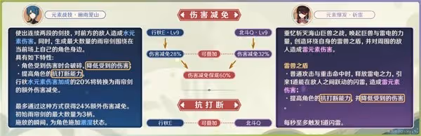《原神》3.6納行久體系培養指南