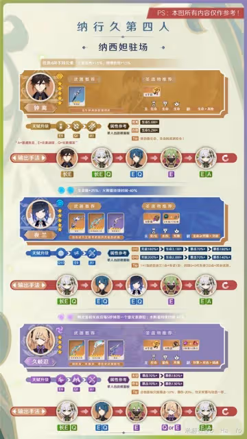 《原神》3.6納行久體系培養指南