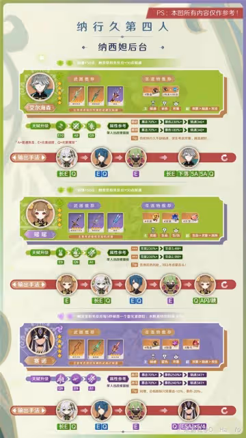 《原神》3.6納行久體系培養指南