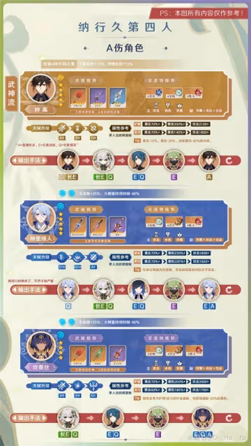 《原神》3.6納行久體系培養指南