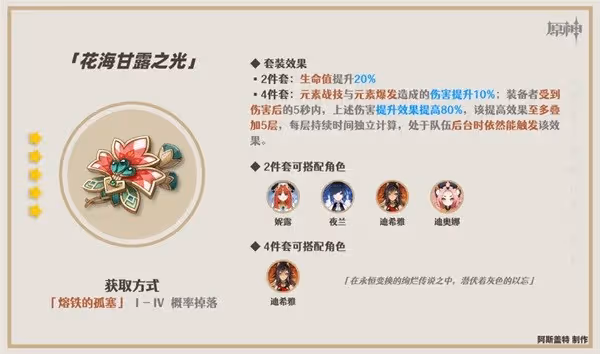 《原神》3.6版本新增聖遺物適用角色推薦