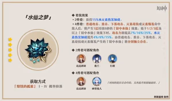 《原神》3.6版本新增聖遺物適用角色推薦