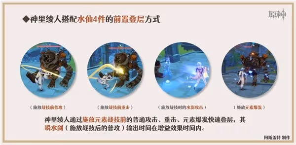 《原神》3.6版本新增聖遺物適用角色推薦