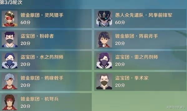 《原神》3.6合劑演進全關卡滿獎勵通關攻略