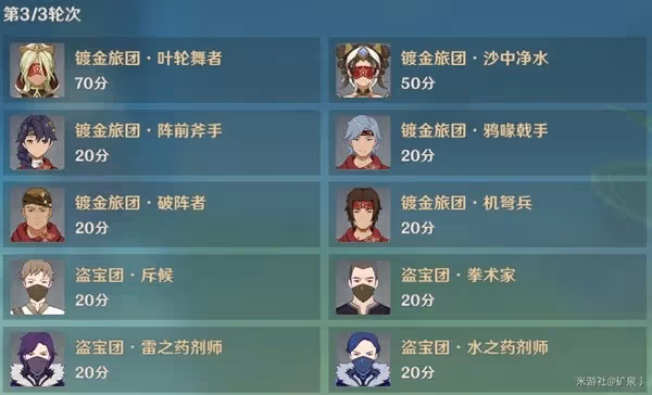 《原神》3.6合劑演進全關卡滿獎勵通關攻略