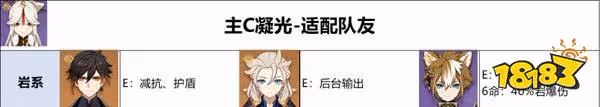 原神凝光怎麼搭配 凝光常見配隊攻略分享