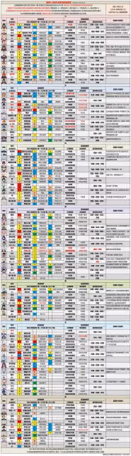 《原神》3.6版本各角色培養思路