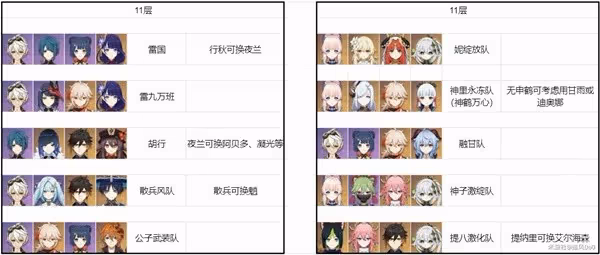 《原神》3.6版本深淵第11、12層隊伍推薦
