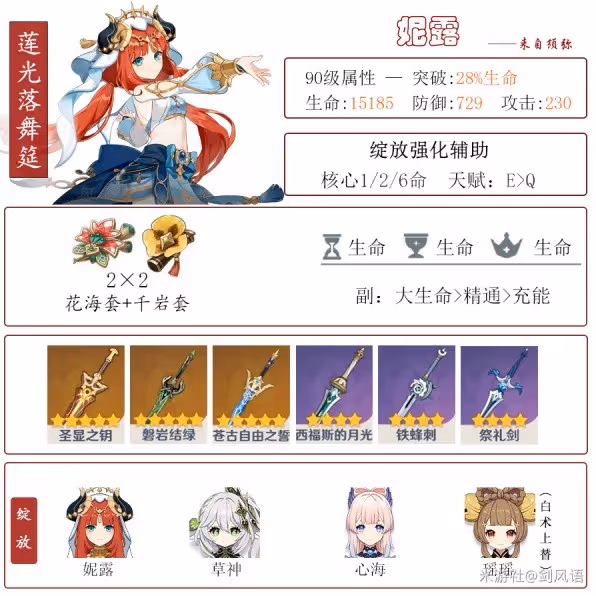 《原神》妮露裝備及隊伍搭配指南