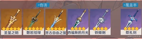 《原神》妮露裝備及隊伍搭配指南