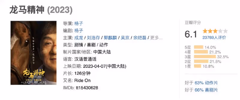 69歲成龍與謝霆鋒聚餐,大哥走路左右搖擺,親吻小朋友臉頰好慈愛