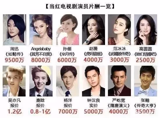 陪睡,虐待,自殺...明星風光有錢?在韓國只是財閥的籠中之物