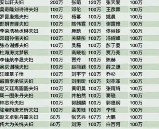 娛樂圈摳門名場面,只有你想不到,沒有他們做不到