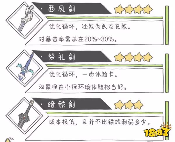 原神萬葉武器推薦 楓原萬葉四星五星武器推薦
