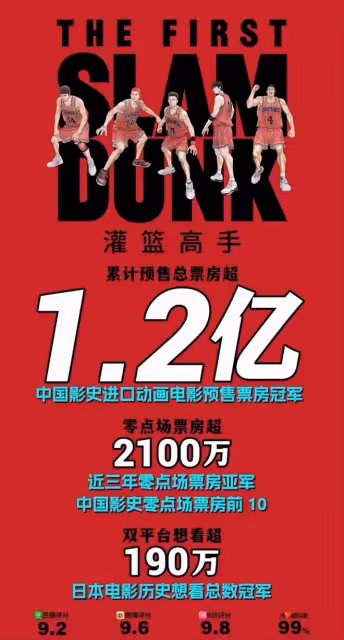 豆瓣9.2,電影《灌籃高手》上映,歸來仍是神作