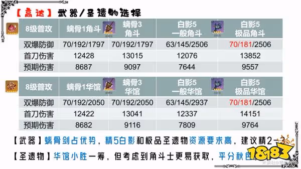 原神諾艾爾武器選什麼 諾艾爾武器聖遺物推薦攻略