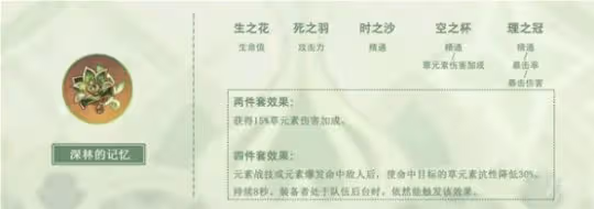 《原神》納西妲聖遺物推薦 哪種聖遺物適合?