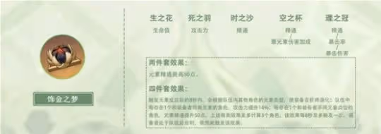 《原神》納西妲聖遺物推薦 哪種聖遺物適合?