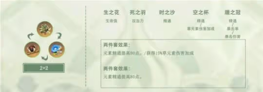 《原神》納西妲聖遺物推薦 哪種聖遺物適合?