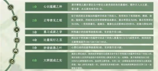 《原神》納西妲武器搭配分享 納西妲怎麼培養?
