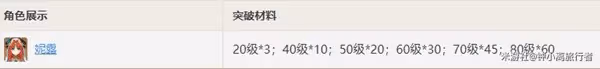 《原神》帕蒂沙蘭收集路線分享