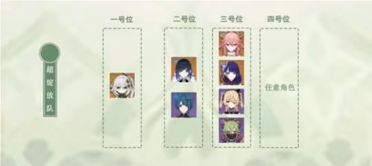 《原神》草神怎麼搭配角色？ 納西妲配隊選擇分享