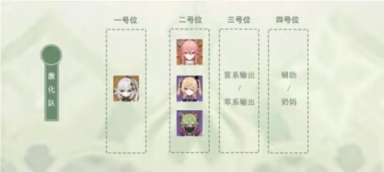 《原神》草神怎麼搭配角色？ 納西妲配隊選擇分享