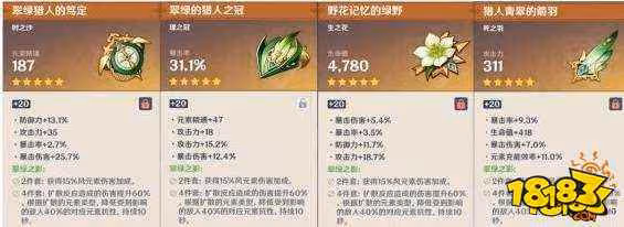 原神溫迪首選聖遺物推薦 溫迪聖遺物選擇詳解