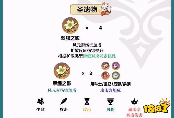 原神鹿野院平藏值不值得培養 鹿野院平藏培養攻略