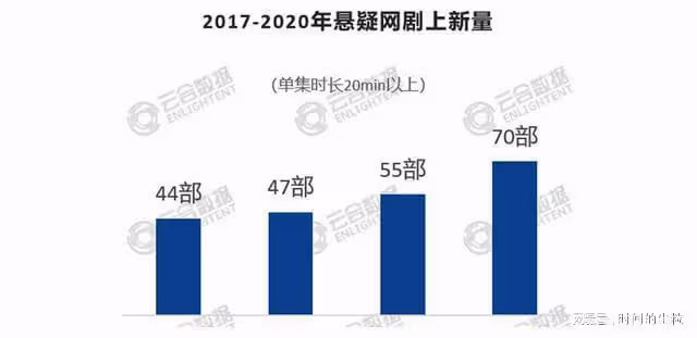 懸疑劇觀察:「內卷「下藏著哪些風口?