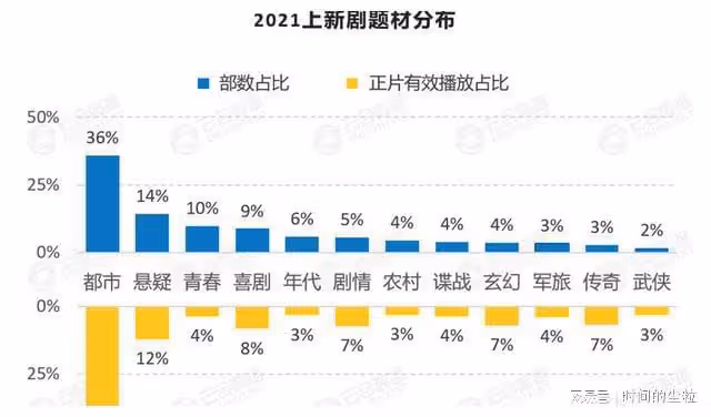 懸疑劇觀察:「內卷「下藏著哪些風口?