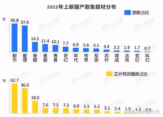 懸疑劇觀察:「內卷「下藏著哪些風口?