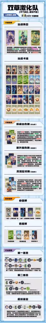 《原神》七聖召喚雙草激化卡組推薦